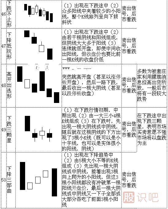 k線(xiàn)形態(tài)圖解大全-最全股票K線(xiàn)形態(tài)分析