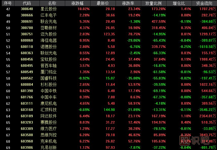 科創(chuàng  )板對標股是什么意思？科創(chuàng  )板對標成分股有哪些？