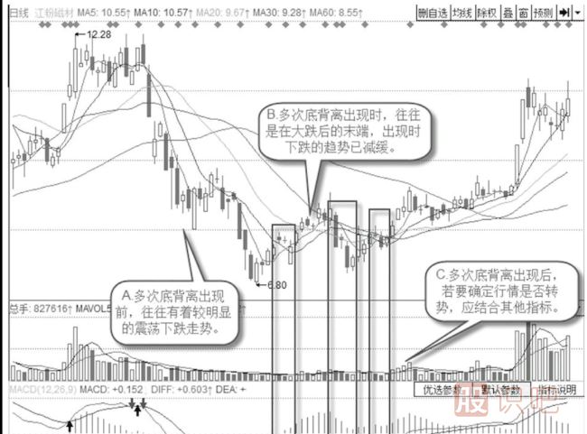 當一只股票出現了多次底背離后應該如何操作？