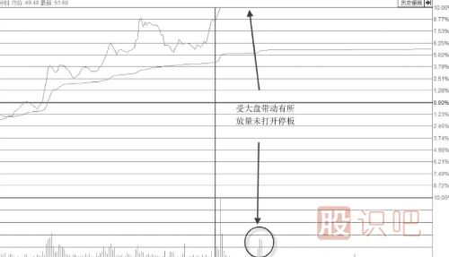 <a href=http://www.xinzhai8.com/GPRM/sy/870.html target=_blank class=infotextkey>漲停板</a>位置放量卻不<a href=http://www.xinzhai8.com/GPRM/sy/1523.html target=_blank class=infotextkey>打開(kāi)漲停</a>板是主力<a href=http://www.xinzhai8.com/GPRM/sy/1961.html target=_blank class=infotextkey>出貨</a>嗎？