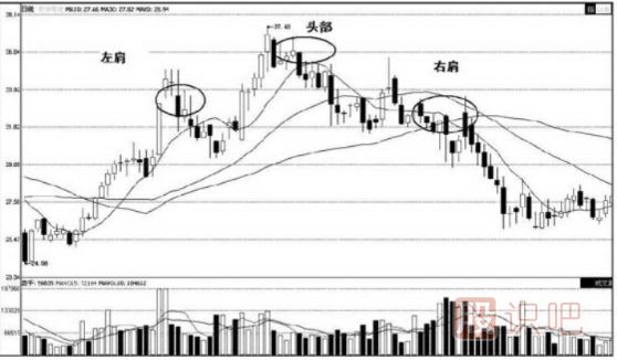 頭肩底-<a href=http://www.xinzhai8.com/jsfx/K/ target=_blank class=infotextkey>K線(xiàn)</a>圖形態(tài)（圖解）