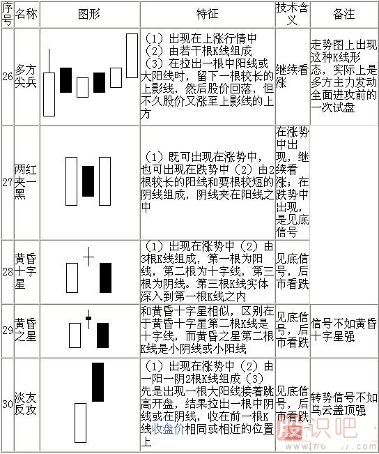 k線(xiàn)形態(tài)圖解大全-最全股票K線(xiàn)形態(tài)分析