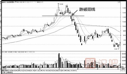 從K線(xiàn)形態(tài)把握賣(mài)點(diǎn)