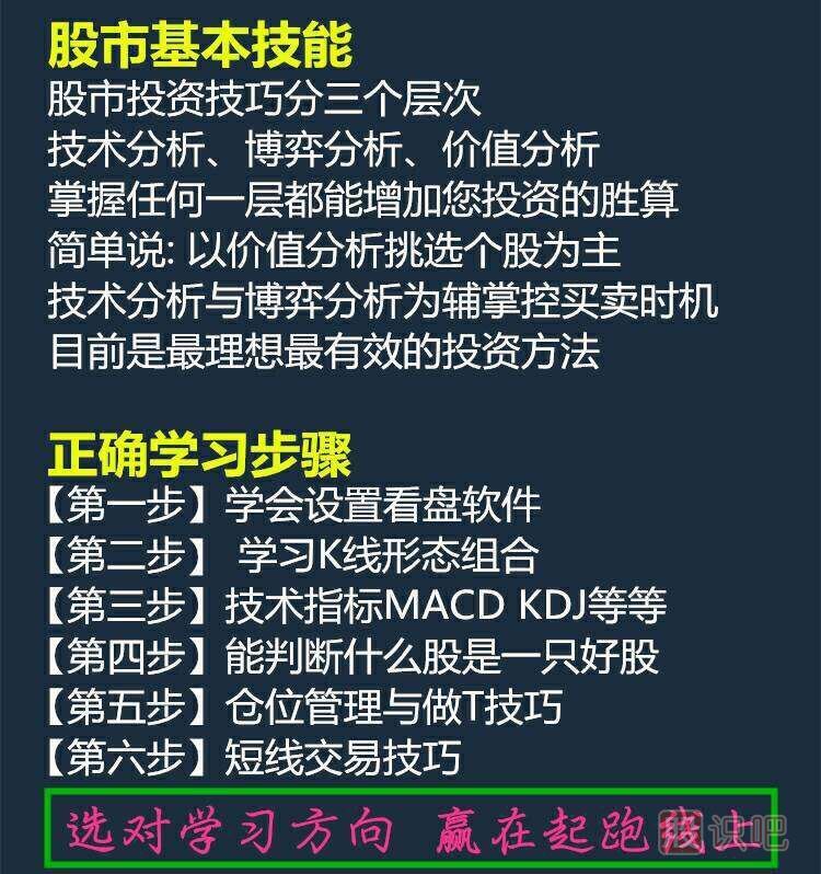 如何分析股票趨勢-趨勢理論-股票基礎知識