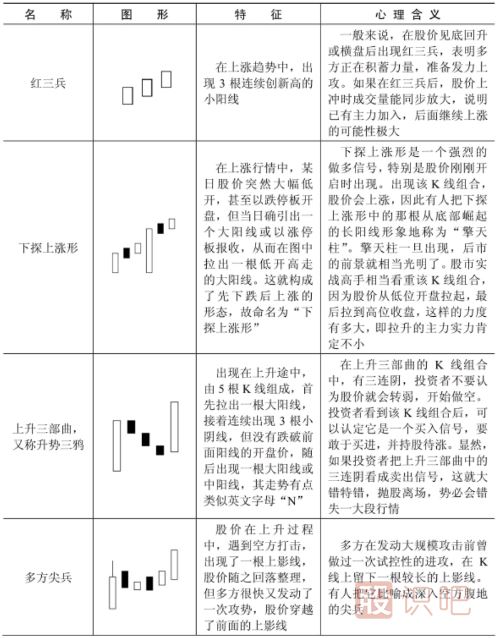 哪些K線(xiàn)形態(tài)代表股價(jià)要漲？看漲形態(tài)K線(xiàn)一覽表