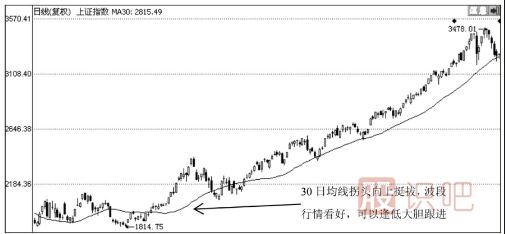 30日均線(xiàn)怎么看？30日均線(xiàn)短線(xiàn)支撐點(diǎn)看法