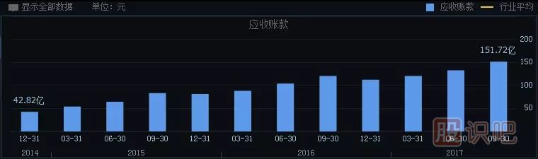 如何分析一只股票的未來(lái)漲幅空間及長(cháng)線(xiàn)選股技巧