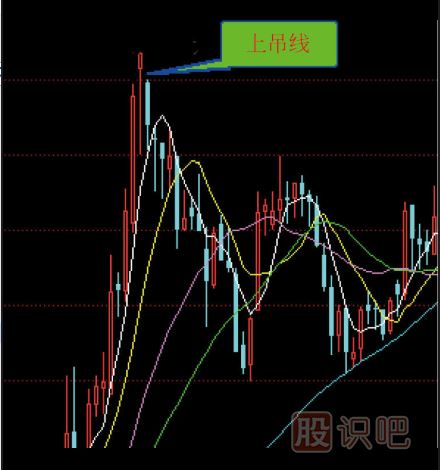 炒股入門(mén)K線(xiàn)圖知識（圖解）