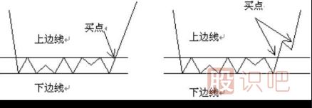 <a href=http://www.xinzhai8.com/jszb/K/ target=_blank class=infotextkey>K線(xiàn)圖</a>選股-潛伏底選股的技巧
