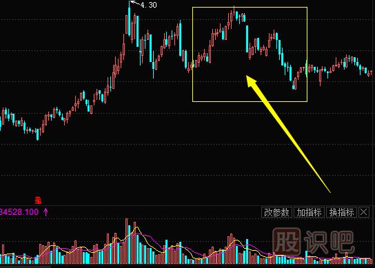 K線(xiàn)圖頂部形態(tài)介紹