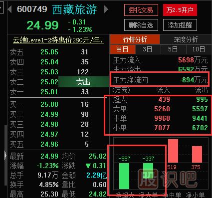 <a href=http://www.xinzhai8.com/GPRM/zs/3692.html target=_blank class=infotextkey>主力</a>刻意操縱股票的一些特征