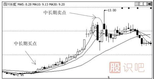 5周均線(xiàn)與5月均線(xiàn)怎么看？