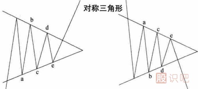 <a href=http://www.xinzhai8.com/jszb/K/ target=_blank class=infotextkey>K線(xiàn)圖</a>形態(tài)介紹-對稱(chēng)三角形-上升和下降三角形（圖解）