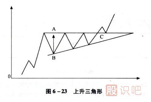 向上有效突破K線(xiàn)圖形態(tài)（圖解）