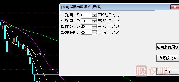 均線(xiàn)怎么調出來(lái)-均線(xiàn)怎么設置-均線(xiàn)的日期怎么看
