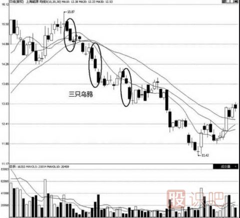 三只烏鴉看跌<a href=http://www.xinzhai8.com/jszb/K/ target=_blank class=infotextkey>K線(xiàn)圖</a>形態(tài)（圖解）