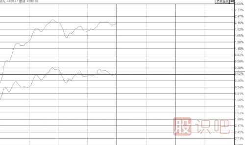 放量型一字漲停板的后市分析
