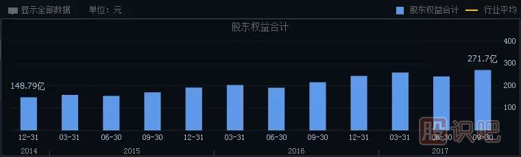 如何分析一只股票的未來(lái)漲幅空間及長(cháng)線(xiàn)選股技巧