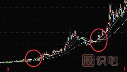 利用均線(xiàn)粘合或交叉向上發(fā)散選股的技巧