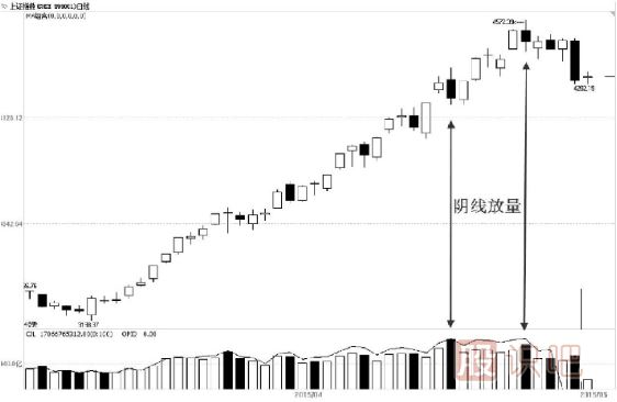 成交量市場(chǎng)含義——體現市場(chǎng)供求情況
