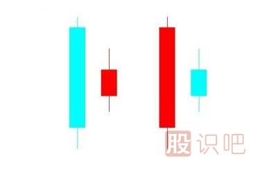 了解身懷六甲的<a href=http://www.xinzhai8.com/cgjq/zs/ target=_blank class=infotextkey><a href=http://www.xinzhai8.com/GPRM/sy/927.html target=_blank class=infotextkey>止損</a></a>K線(xiàn)形態(tài)（圖解）