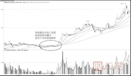 如何找到短線(xiàn)啟爆點(diǎn)？