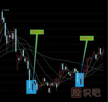 炒股入門(mén)K線(xiàn)圖知識（圖解）