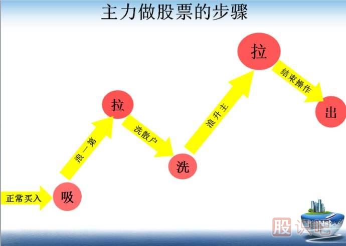 股票主力試盤(pán)是什么意思？主力為什么要試盤(pán)？