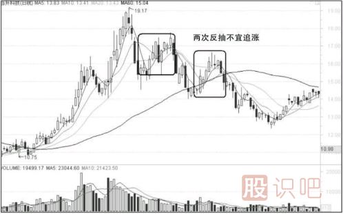 什么時(shí)候可以追漲買(mǎi)入？什么時(shí)候不應該追漲？