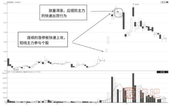 如何分析短線(xiàn)主力控盤(pán)的股票