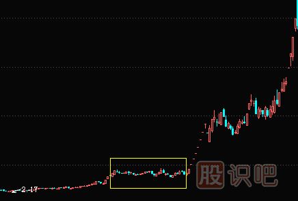 <a href=http://www.xinzhai8.com/GPRM/zs/3692.html target=_blank class=infotextkey>主力</a>橫盤(pán)建倉及<a href=http://www.xinzhai8.com/GPRM/sy/1941.html target=_blank class=infotextkey>利空</a>逆勢建倉過(guò)程講解