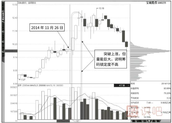 成交量指標的變化是股票上漲的最關(guān)鍵因素