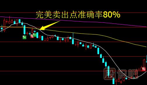主力試盤(pán)背后有什么玄機？