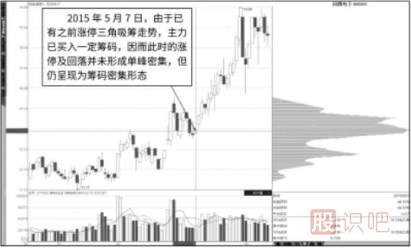 如何判斷漲停板是吸籌還是出貨？