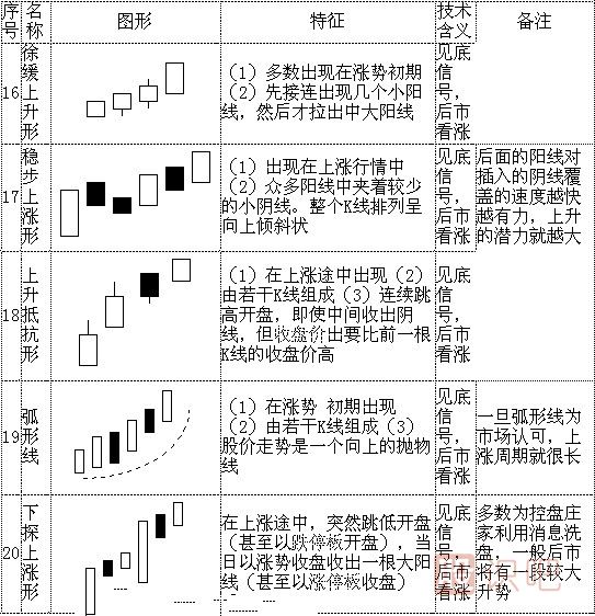 k線(xiàn)形態(tài)圖解大全-最全股票K線(xiàn)形態(tài)分析