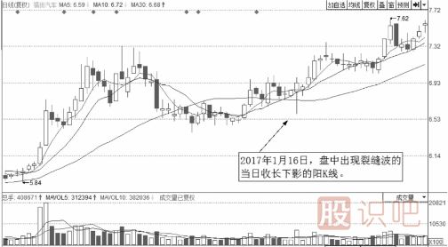 經(jīng)典分時(shí)圖形態(tài)-解析向下突襲的裂縫波