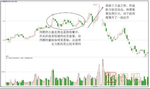 主力出貨股票一定會(huì )下跌嗎？出貨階段的上漲走勢