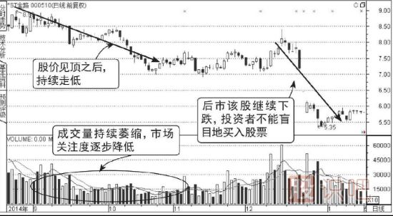 如何分析放量反彈的股票