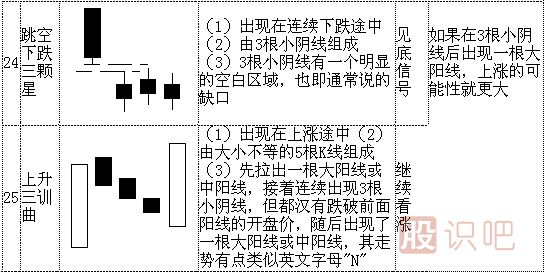 k線(xiàn)形態(tài)圖解大全-最全股票K線(xiàn)形態(tài)分析