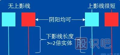 -錘頭線(xiàn)和吊頸線(xiàn)（圖解）