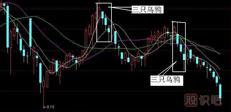 K線(xiàn)實(shí)戰口訣三：三只烏鴉天上飛，高開(kāi)低走個(gè)個(gè)黑