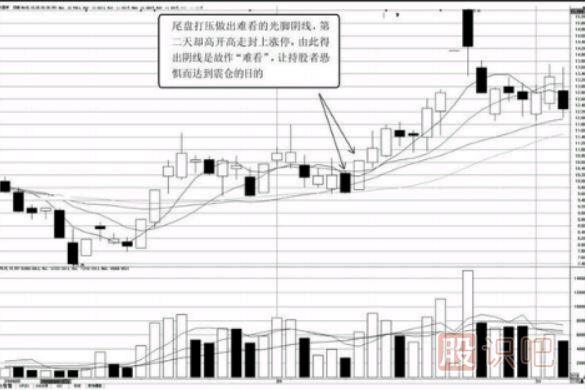 分時(shí)圖走勢分析-收盤(pán)前快速下砸形態(tài)