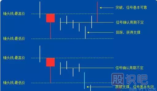 -錘頭線(xiàn)和吊頸線(xiàn)（圖解）