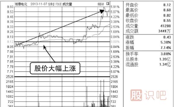 分時(shí)出貨形態(tài)-拉高式出貨