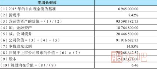 如何分析股票的價(jià)值-股票價(jià)值計算方法