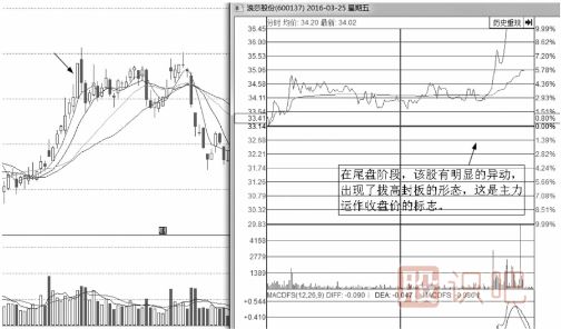 分時(shí)圖出貨的幾種走勢-盤(pán)口語(yǔ)言之尾盤(pán)拉升出貨