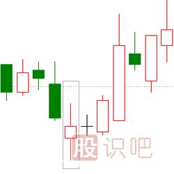 經(jīng)典K線(xiàn)圖知識之七種看漲的K線(xiàn)組合形態(tài)圖