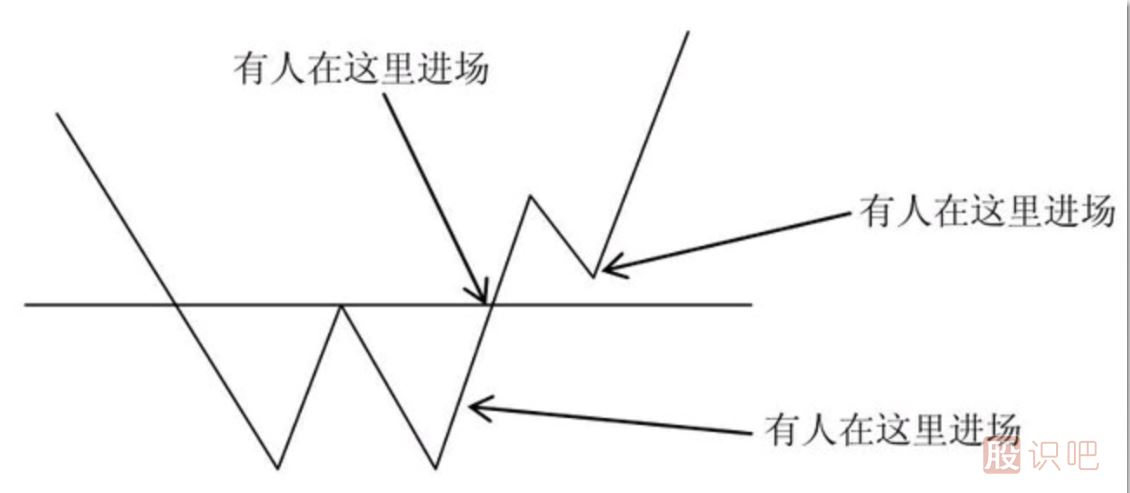 技術(shù)分析的反面意見(jiàn)