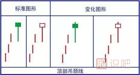 經(jīng)典看跌K線(xiàn)形態(tài)組合錦集，最全最實(shí)用的統計