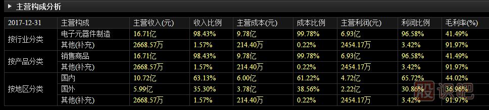 如何分析與選出有價(jià)值成長(cháng)的股票